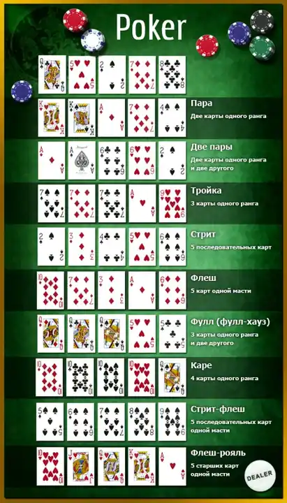 Покер Brazino777